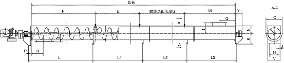 LS型螺旋輸送機(jī)詳細(xì)分析