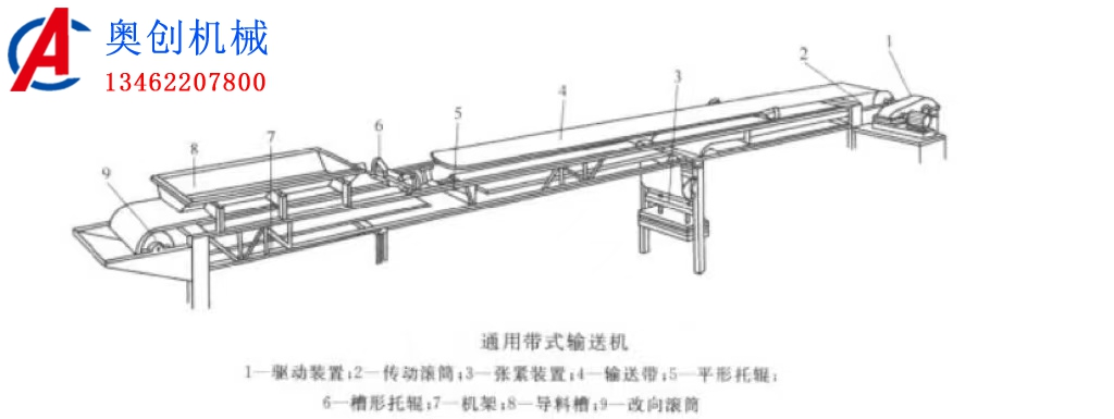 皮帶輸送機(jī)的簡介